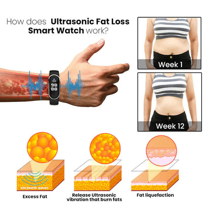FITFAST Ultrasonic Fat Loss Smartwatch & Buy 2  FREE SHIPPING
